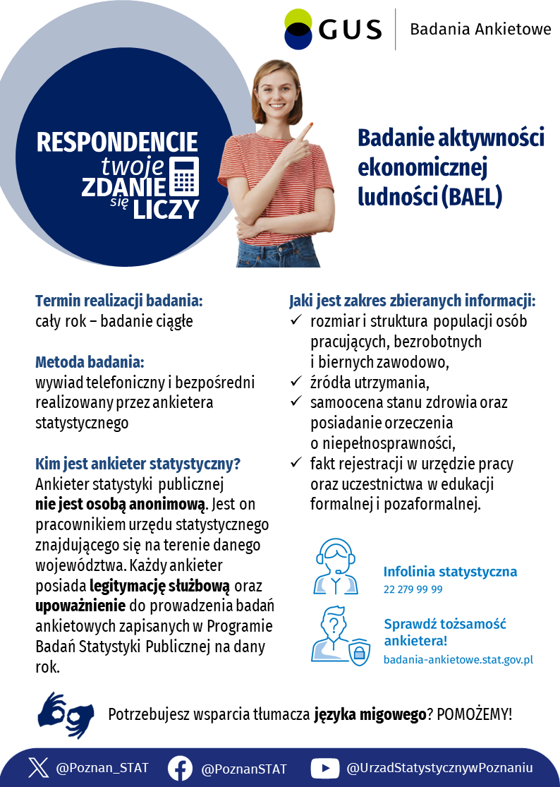 Badanie aktywności ekonomicznej ludności (BEAL) - Miasto i Gmina Buk