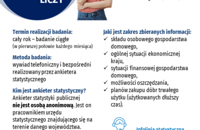 W Wrześni startuje badanie Kondycja gospodarstw domowych (KGD) 2026