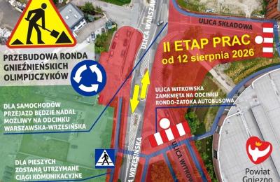 II etap przebudowy Ronda Gnieźnieńskich Olimpijczyków w Gnieźnie – zamknięcie wjazdu z ul. Składowej i wyłączenie odcinka ul. Witkowskiej od 12 sierpnia