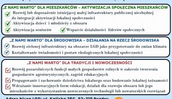 Lokalna Strategia Rozwoju 2023-2027: cele działań LGD „Z Nami Warto” dla mieszkańców Wrześni - Września